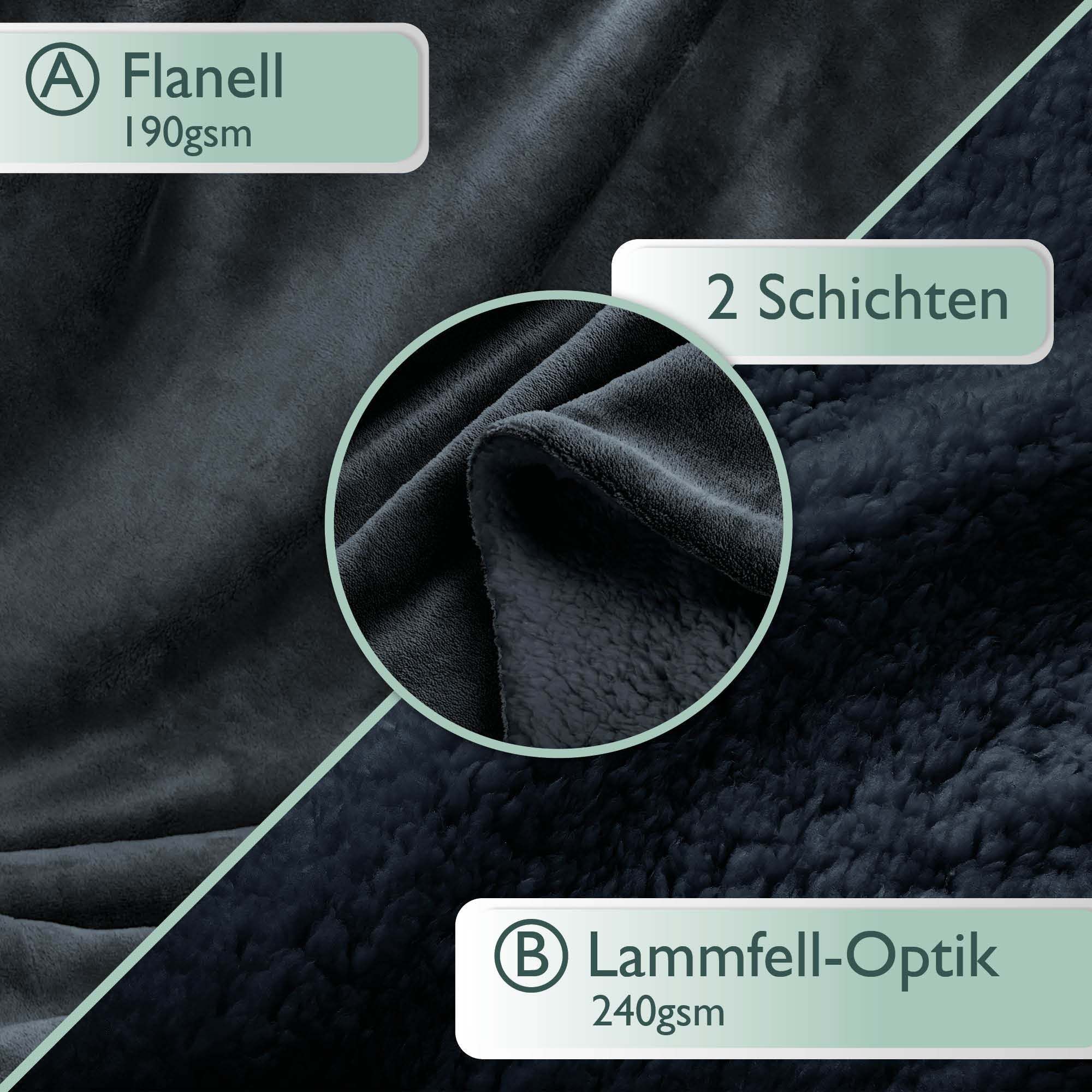 Beautissu Sherpa Kuscheldecke Alina with flannel and lambskin-look layers for warmth and comfort.