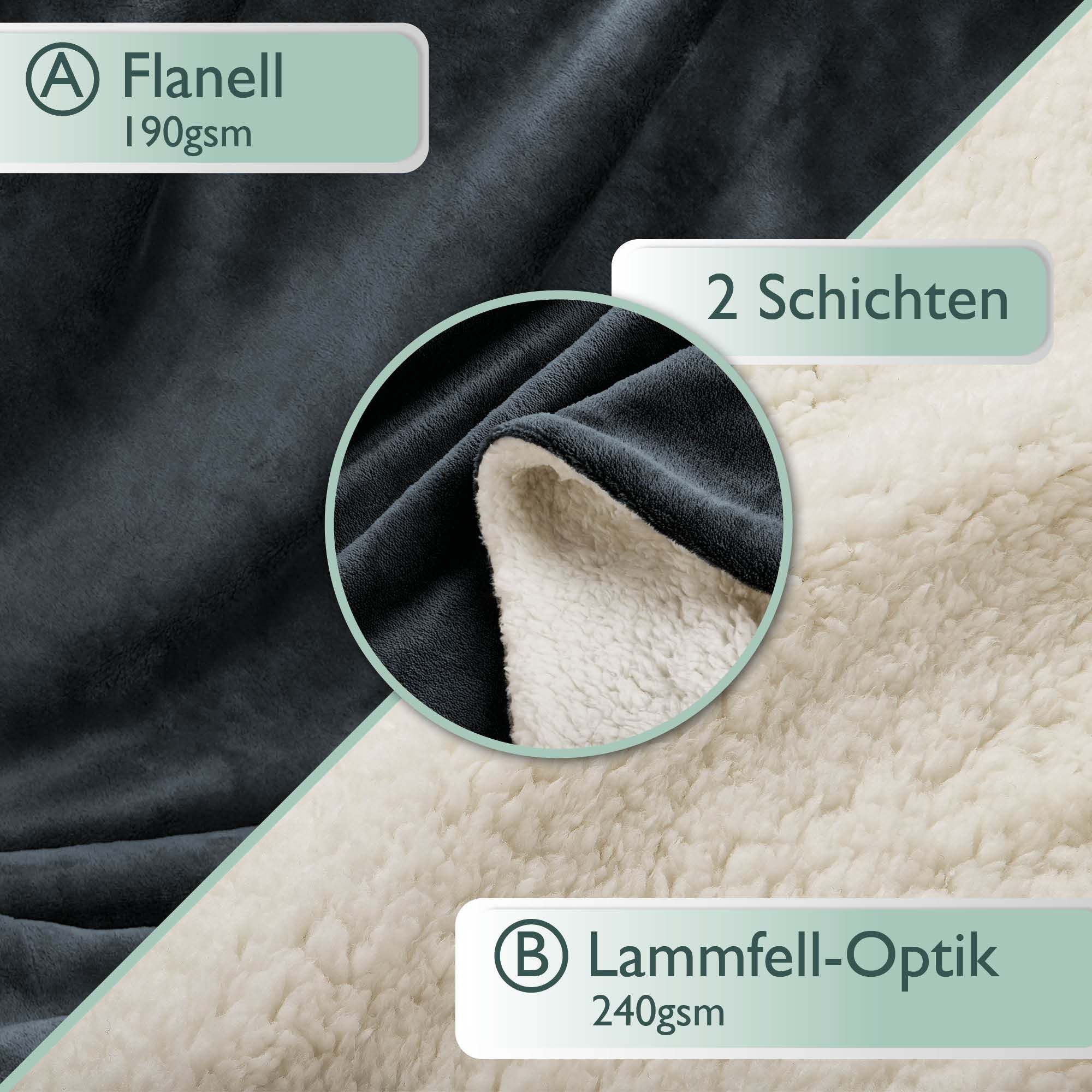 Beautissu Sherpa Kuscheldecke Alina in verschiedene Farben, flauschige Mikrofaser-Decke mit Lammfell-Optik, 150x200cm oder 220x240cm.