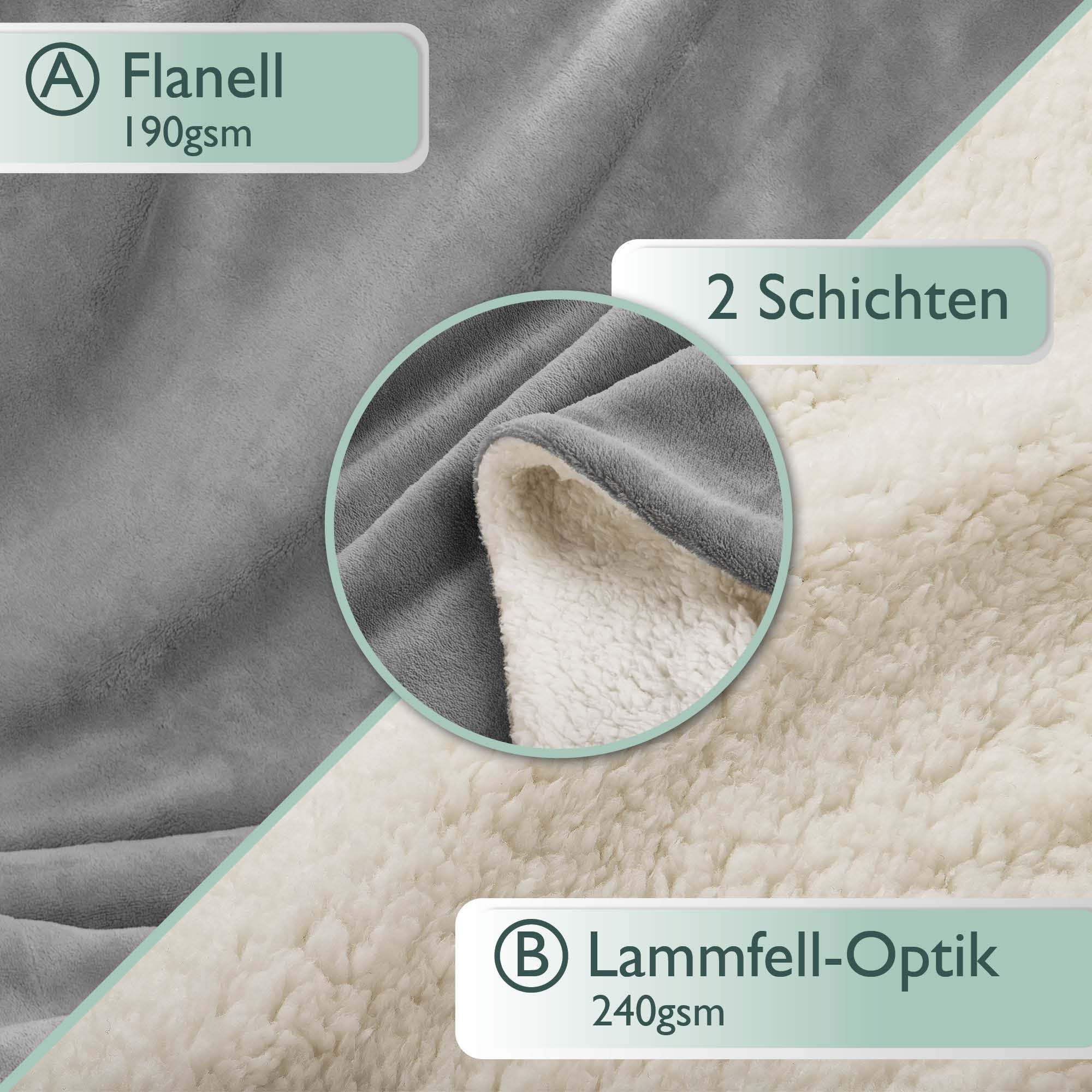 Beautissu Sherpa Kuscheldecke Alina showing flannel and lambswool-look layers in gray and cream.