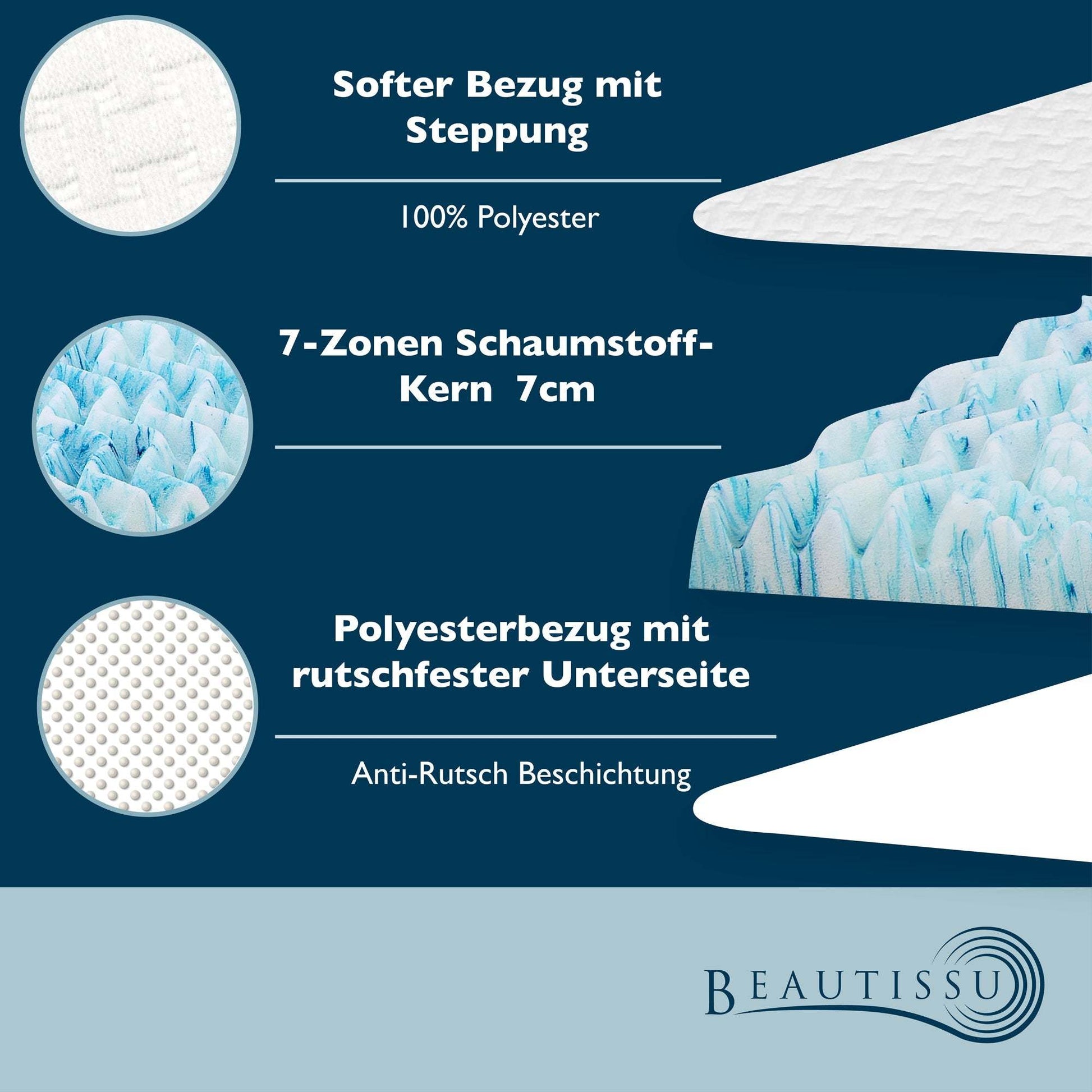 Beautissu BeauNuit MT Lux 7-Zonen Matratzentopper mit Viskoschaum und Anti-Rutsch Beschichtung.
